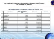 DPRD Konkep Nilai Pemprov Sultra Sudah Jadi Juru Bicara PT GKP Meski Melanggar Aturan